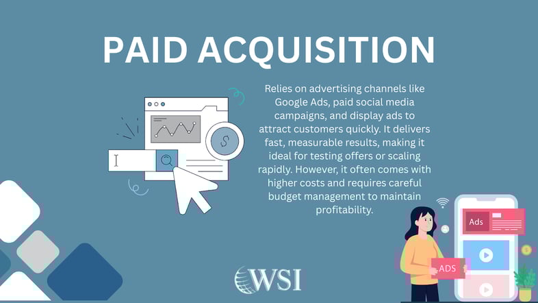 Paid acquisition strategy illustration showing how ads can improve customer acquisition with measurable results